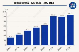 ?C罗总资产达5亿镑！每天收入48.5万镑，有CR7品牌&豪车豪宅